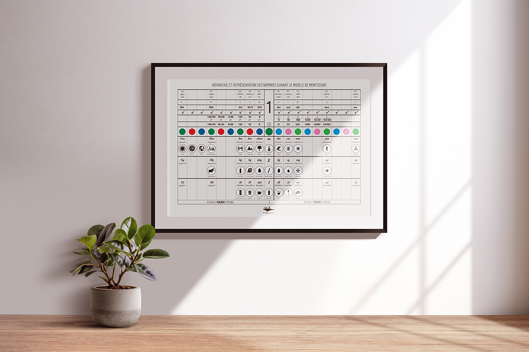 Poster hiérarchie des nombres de Montessori